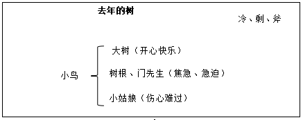 福建教师招聘面试技巧