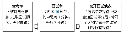 2020年福建南平延平区中小学教师招聘面试流程