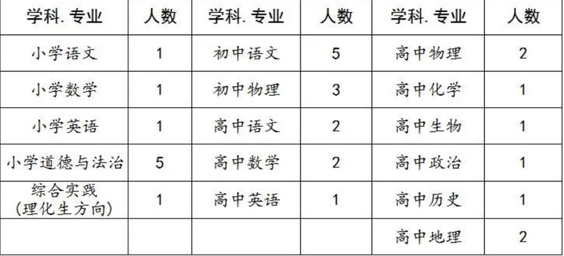 2020北京师范大学福清附属学校教师招聘30名公告