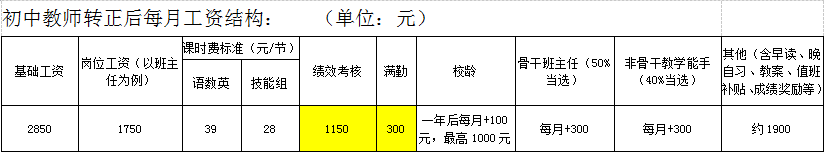 福建龙岩中学教师招聘