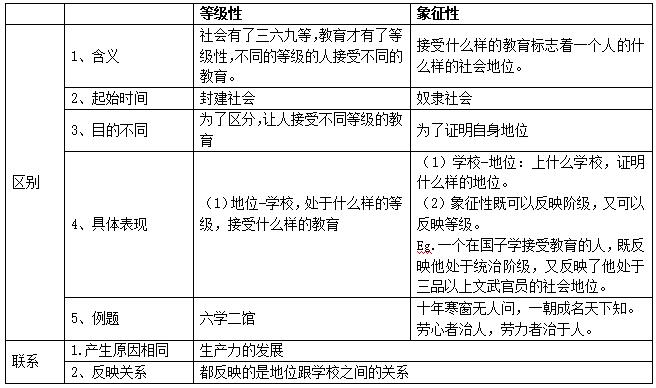 福建教师招聘考易混点区分