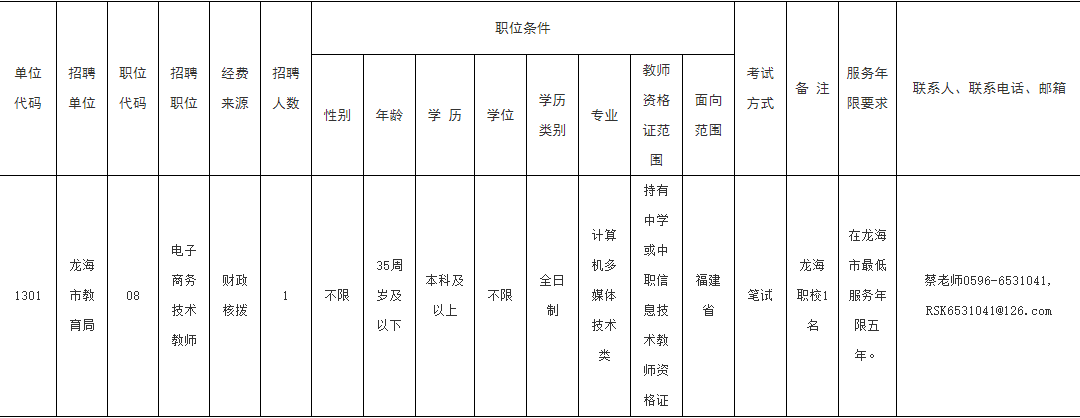 龙海中小学新任教师招聘