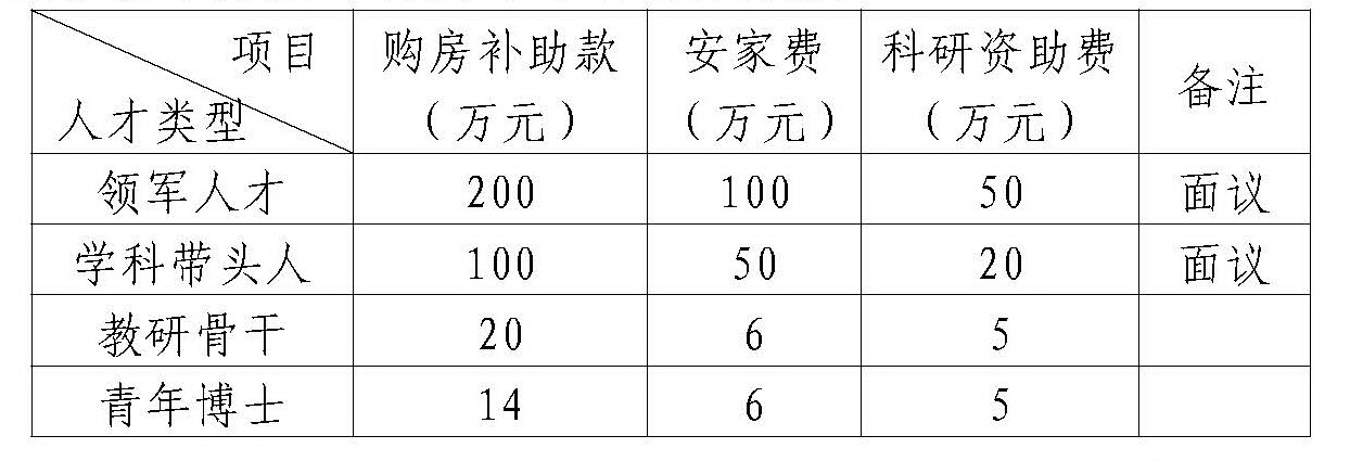 福建行政学院教师招聘