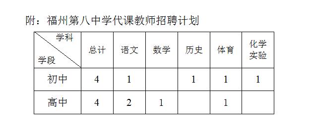 福州教师招聘