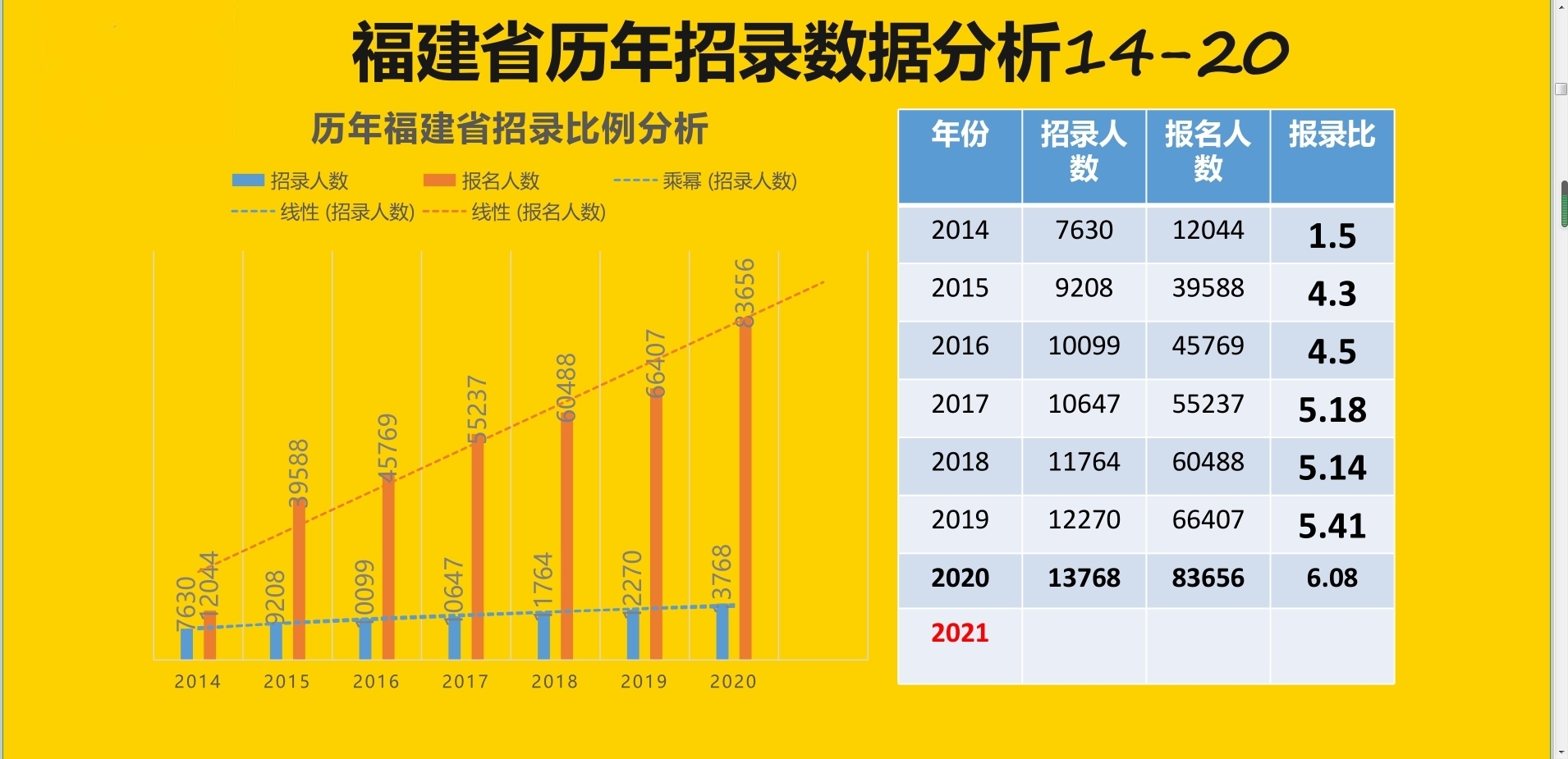 福建教师招聘考试历年招录