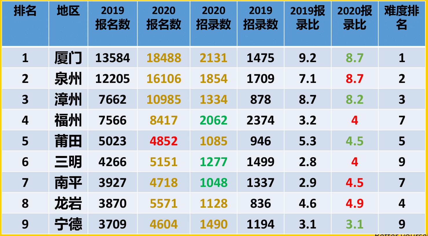 福建教师招聘考试历年招录